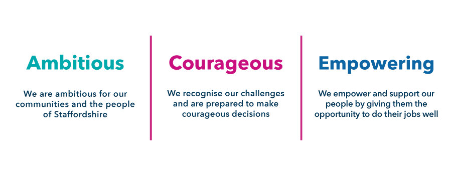 Ambitious Courageous Empowering image